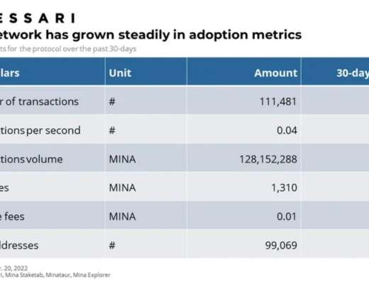 
      Messari：詳解 Mina 技術特點、運作機制與經濟模型