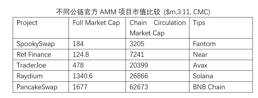 
      研報：評估區塊鏈網絡的價值