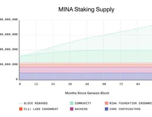 
      Messari：詳解 Mina 技術特點、運作機制與經濟模型