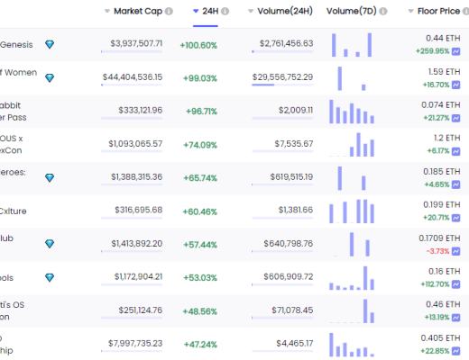 
      金色Web3.0日報 | 門頭溝Mt.Gox交易平臺將向早期採用者發放紀念版Mt.Gox NFT空投