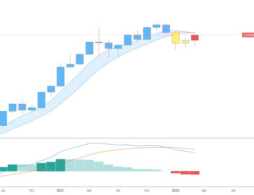 
      金色趨勢丨ETH關注上方月线壓力