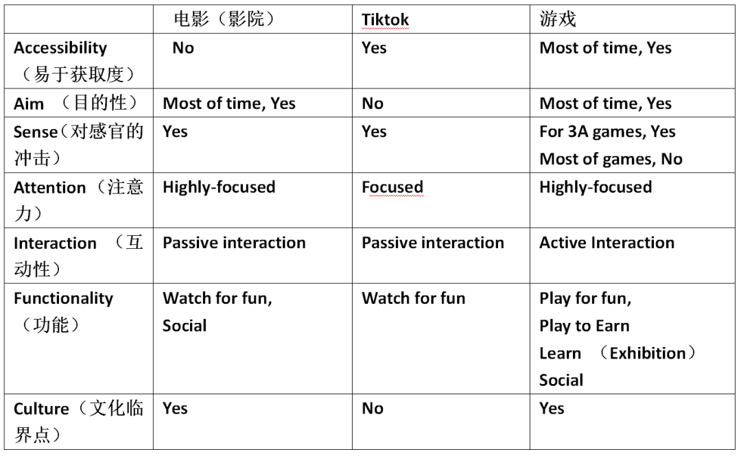 
      解析區塊鏈元宇宙初形態：以 The Sandbox 為例