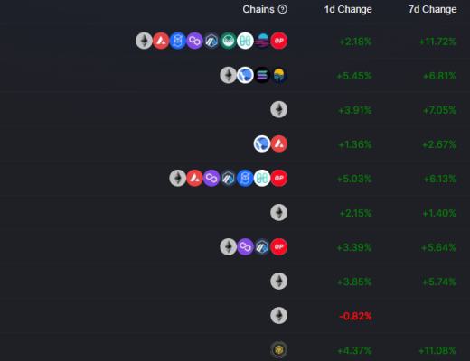 
      金色Web3.0日報 | 門頭溝Mt.Gox交易平臺將向早期採用者發放紀念版Mt.Gox NFT空投