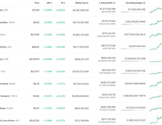 
      金色Web3.0日報 | 門頭溝Mt.Gox交易平臺將向早期採用者發放紀念版Mt.Gox NFT空投