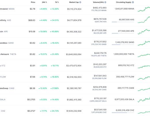 
      金色Web3.0日報 | 門頭溝Mt.Gox交易平臺將向早期採用者發放紀念版Mt.Gox NFT空投