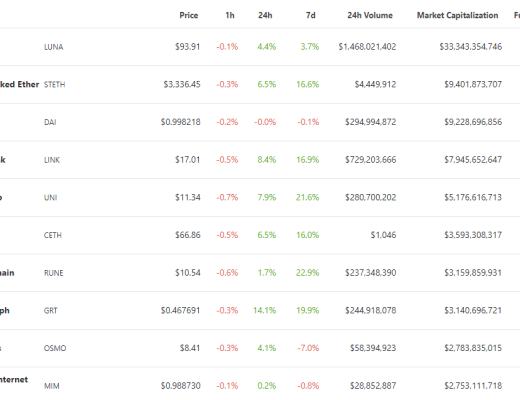 
      金色Web3.0日報 | 門頭溝Mt.Gox交易平臺將向早期採用者發放紀念版Mt.Gox NFT空投