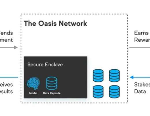 
      Messari：詳解Oasis Network運作機制、經濟模型與路线圖