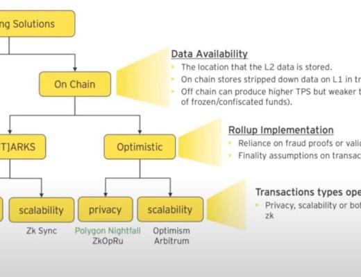 
      一文全面了解 4 大 Polygon 全棧 zk 擴容方案