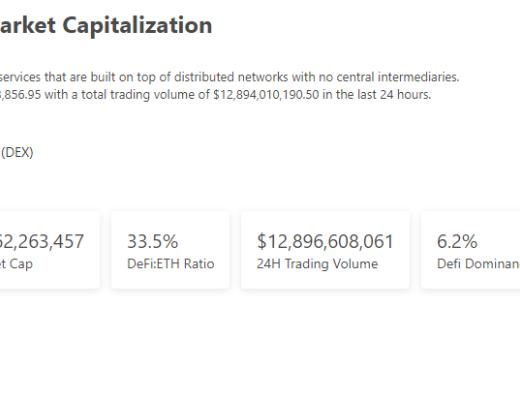 
      金色Web3.0日報 | Lido總鎖倉量超過 MakerDAO 位居第二