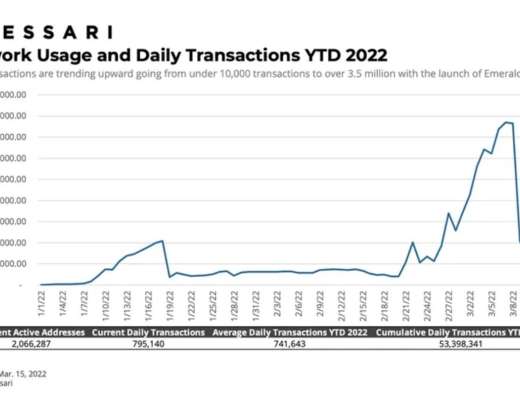 
      Messari：詳解Oasis Network運作機制、經濟模型與路线圖