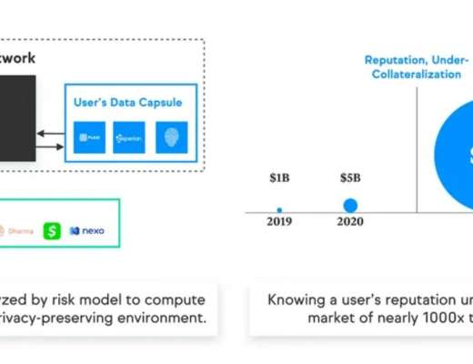 
      Messari：詳解Oasis Network運作機制、經濟模型與路线圖