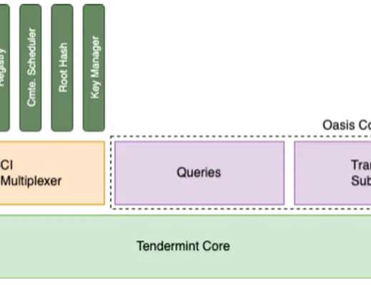 
      Messari：詳解Oasis Network運作機制、經濟模型與路线圖