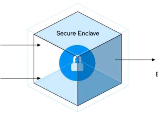 
      Messari：詳解Oasis Network運作機制、經濟模型與路线圖