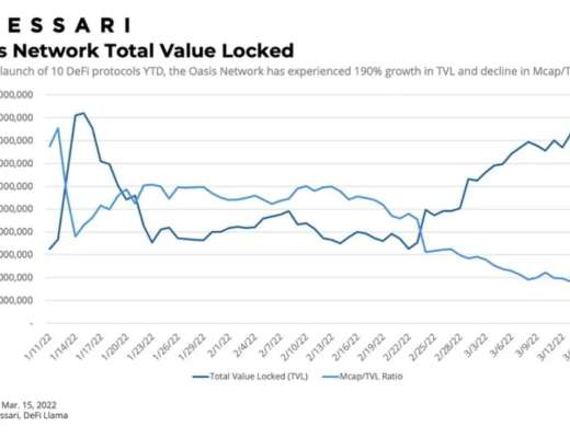 
      Messari：詳解Oasis Network運作機制、經濟模型與路线圖