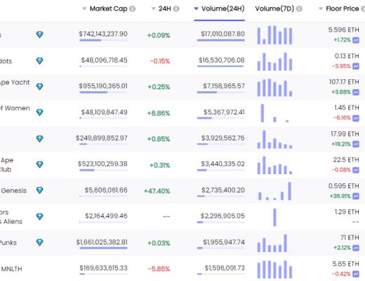 
      金色Web3.0日報 | Lido總鎖倉量超過 MakerDAO 位居第二