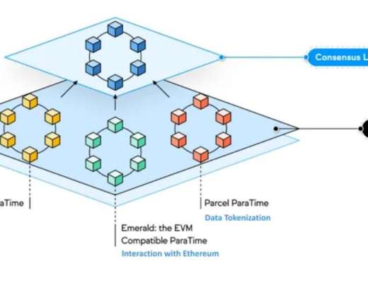 
      Messari：詳解Oasis Network運作機制、經濟模型與路线圖