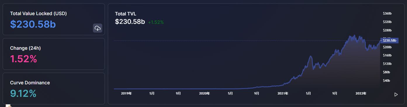 
      金色Web3.0日報 | Axie Infinity將Origin版本發布時間推遲一周