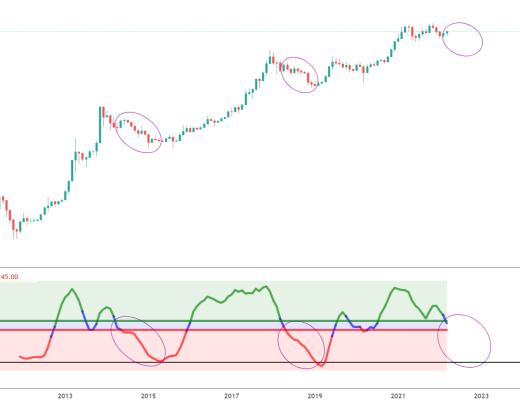 
      金色趨勢丨知史鑑今 BTC趨勢已經反轉？