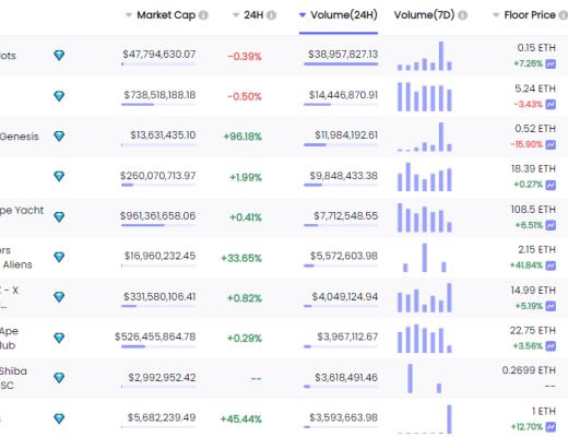 
      金色Web3.0日報 | Axie Infinity將Origin版本發布時間推遲一周