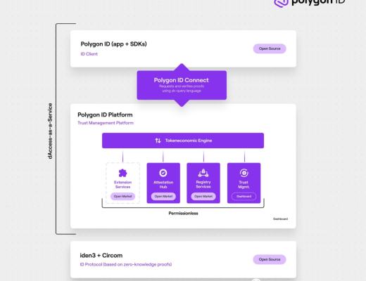 
      介紹Polygon ID Web3 的零知識身份關鍵獨特價值主張和優勢