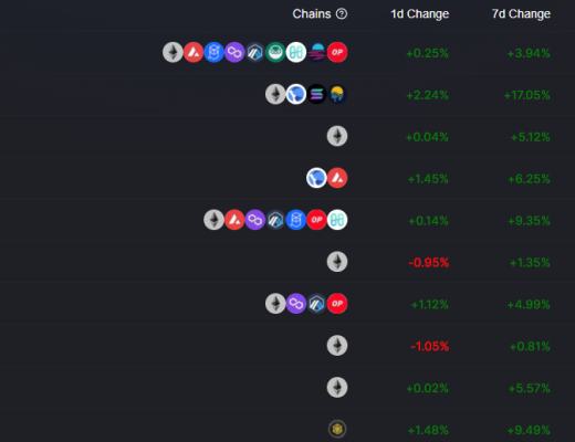 
      金色Web3.0日報 | Axie Infinity將Origin版本發布時間推遲一周