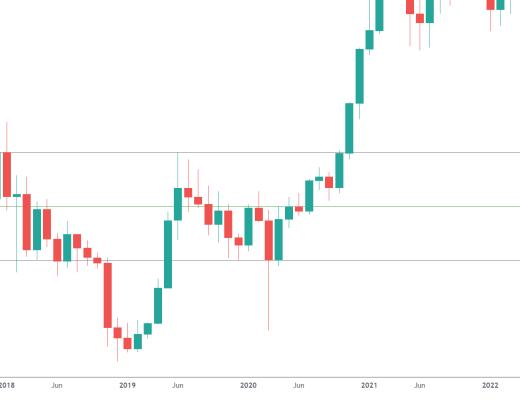 
      金色趨勢丨BTC到頂了嗎？