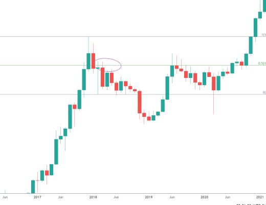 
      金色趨勢丨BTC到頂了嗎？