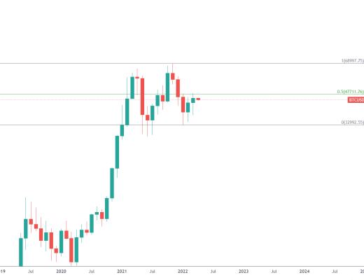 
      金色趨勢丨BTC到頂了嗎？