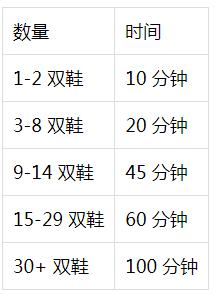 
      解析 StepN：突然爆火的原因 經濟模型可持續嗎？未來發展方向是什么