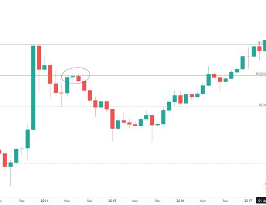 
      金色趨勢丨BTC到頂了嗎？