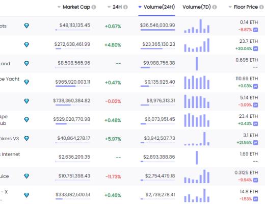 
      金色Web3.0日報 | OpenSea將通過MoonPay支持信用卡支付