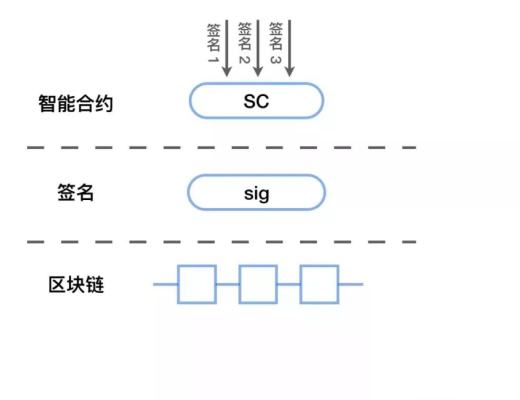 
      深度解析如何為側鏈、多鏈場景提供更高安全性