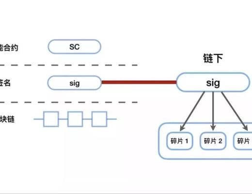 
      深度解析如何為側鏈、多鏈場景提供更高安全性