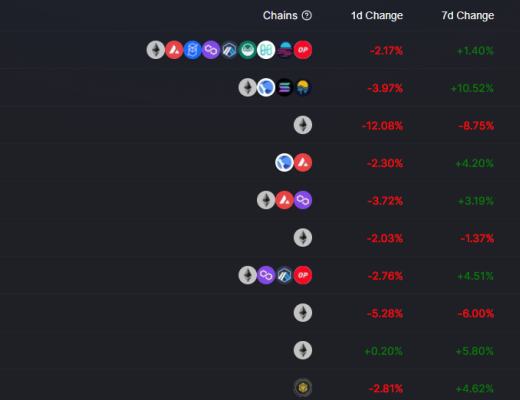 
      金色Web3.0日報 | OpenSea將通過MoonPay支持信用卡支付