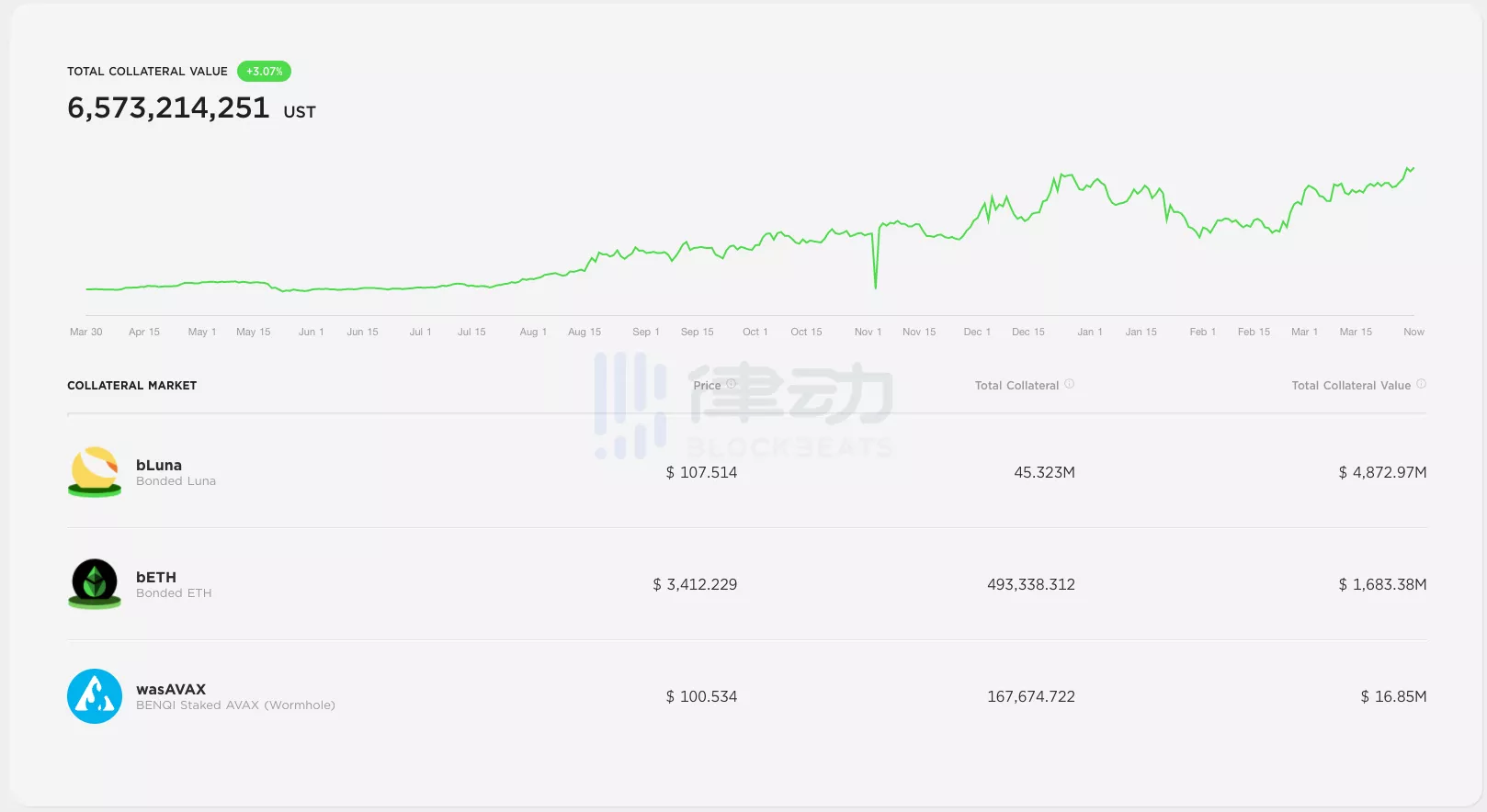 
      穩定幣利率長期高達20% Anchor也是龐氏嗎？