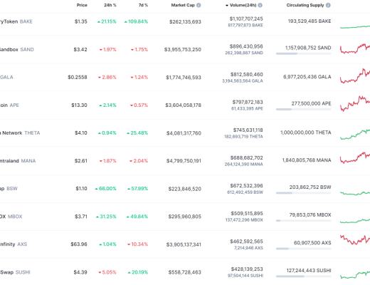 
      金色Web3.0日報 | OpenSea將通過MoonPay支持信用卡支付