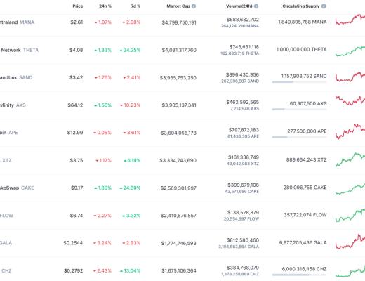 
      金色Web3.0日報 | OpenSea將通過MoonPay支持信用卡支付