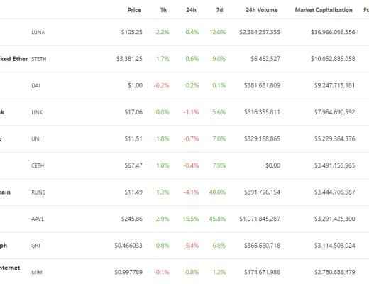 
      金色Web3.0日報 | OpenSea將通過MoonPay支持信用卡支付