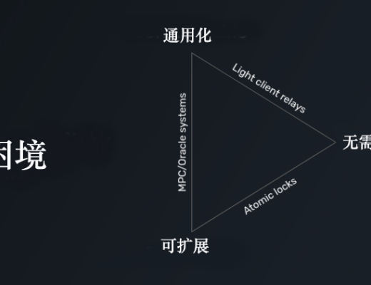 
      一文詳解跨鏈新範式：optimistic 跨鏈橋