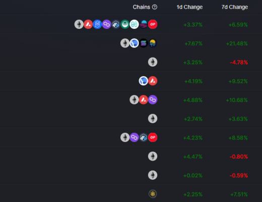 
      金色Web3.0日報 | Beyond成員黃貫中通過NFT發行新歌