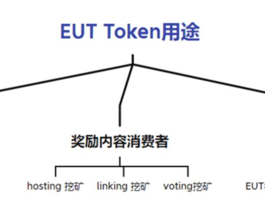 
      覓新 | 詳解版權NFT平臺Euterpe