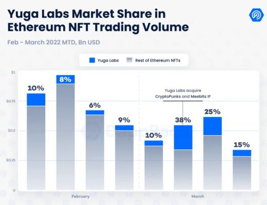 
      用5組關鍵數據讀懂Yuga Labs