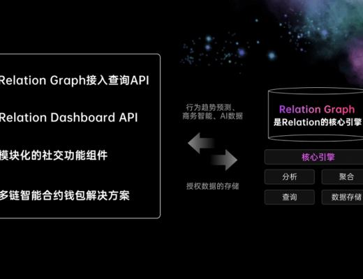 
      從Web3社交圖譜出發 Relation要做社交關系數據探索者