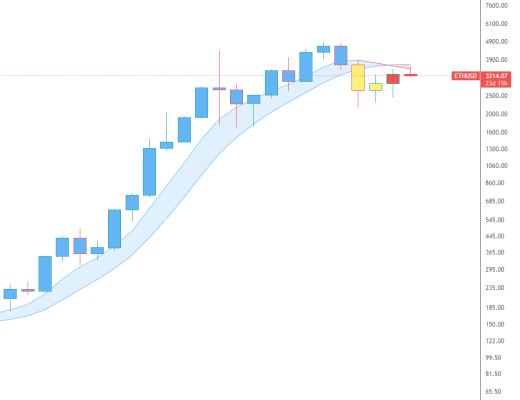 
      金色趨勢丨ETH後續還有下破風險？