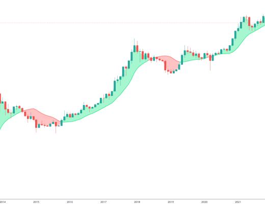 
      金色趨勢丨知史鑑今 BTC大方向還將有深度調整？