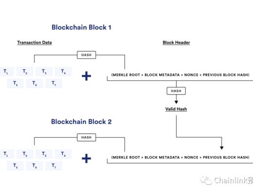 
      一文讀懂加密事實：信任最小化的計算和記錄