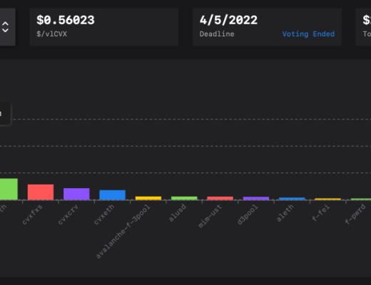 
      Curve 生態是套娃還是 DeFi 樂高的巧妙組合