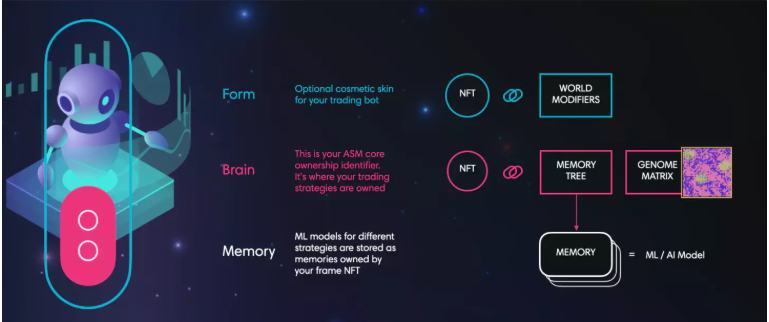 
      一文讀懂ASM：NFT進化的新範式