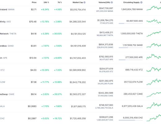 
      金色Web3.0周報 | “周傑倫持有的NFT被盜”登上百度熱搜第7位