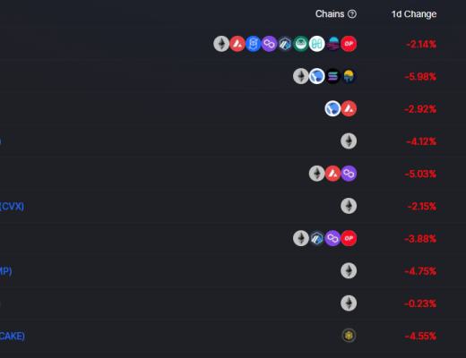 
      金色Web3.0周報 | “周傑倫持有的NFT被盜”登上百度熱搜第7位